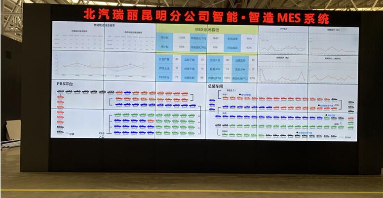 （賽摩智能MES系統(tǒng)PMC平臺(tái)展示屏）