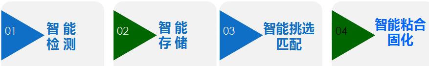 智能粘棒與固化生產(chǎn)線生產(chǎn)流程